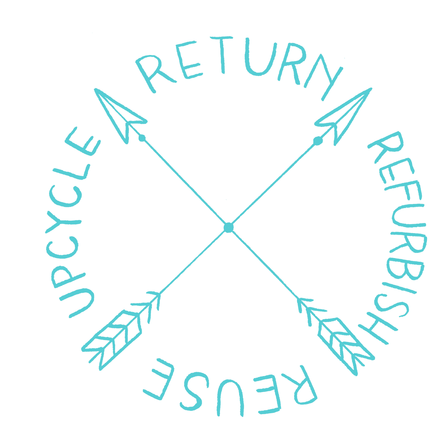 REUSE - Programm